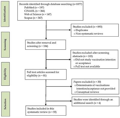 The determinants of COVID-19 vaccination intention: a meta-review